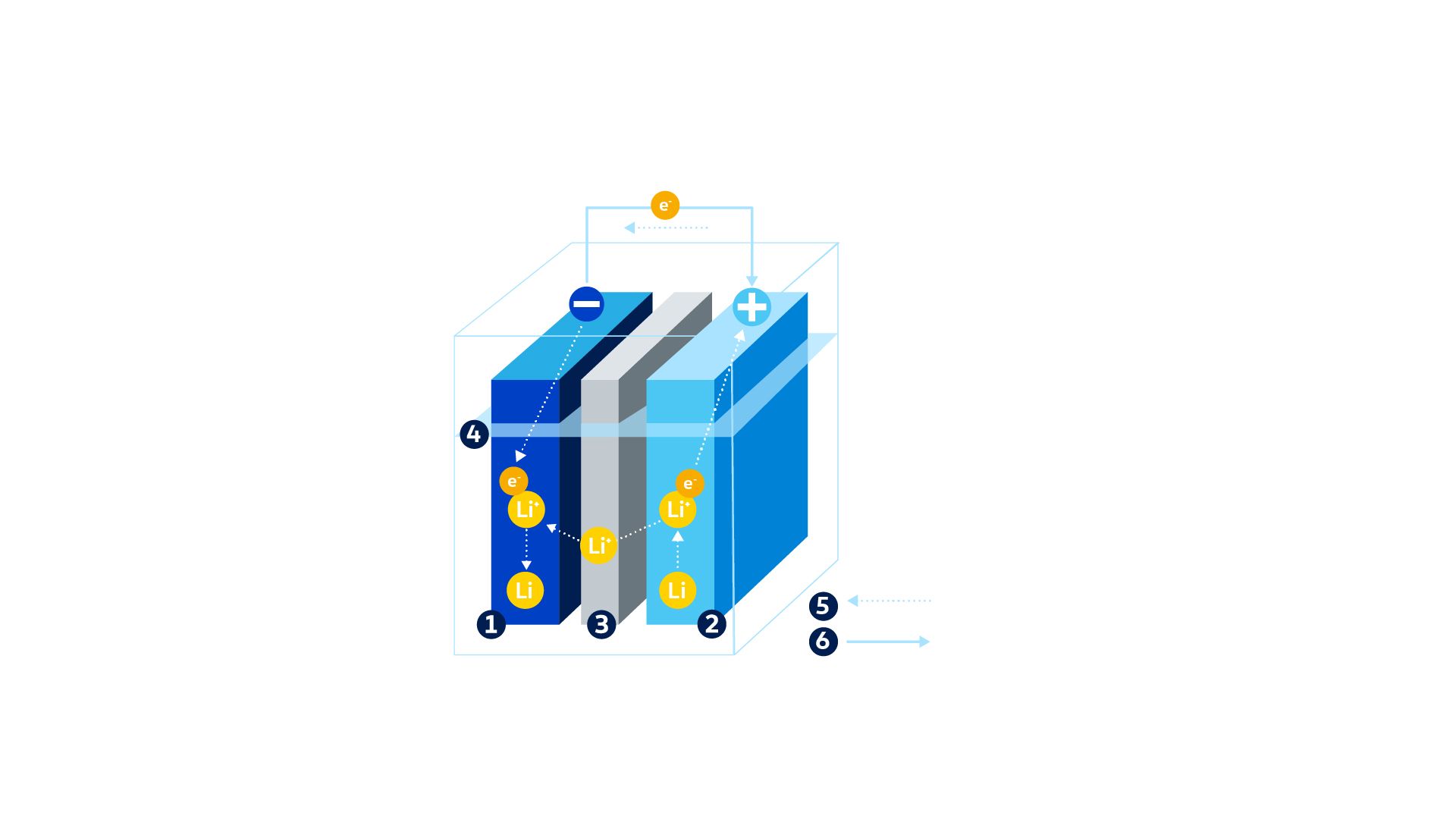 Illustration of the lithium-ion battery