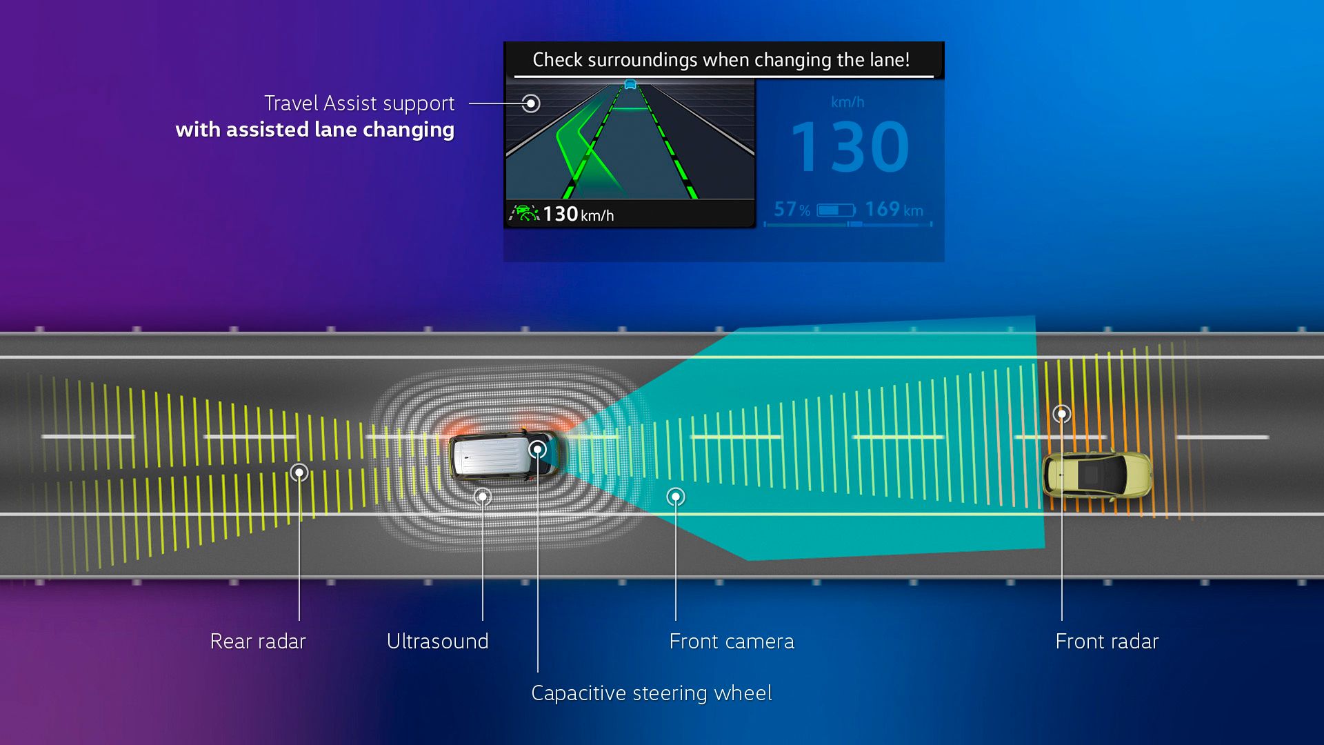 Automatic Post-Collision Braking System
