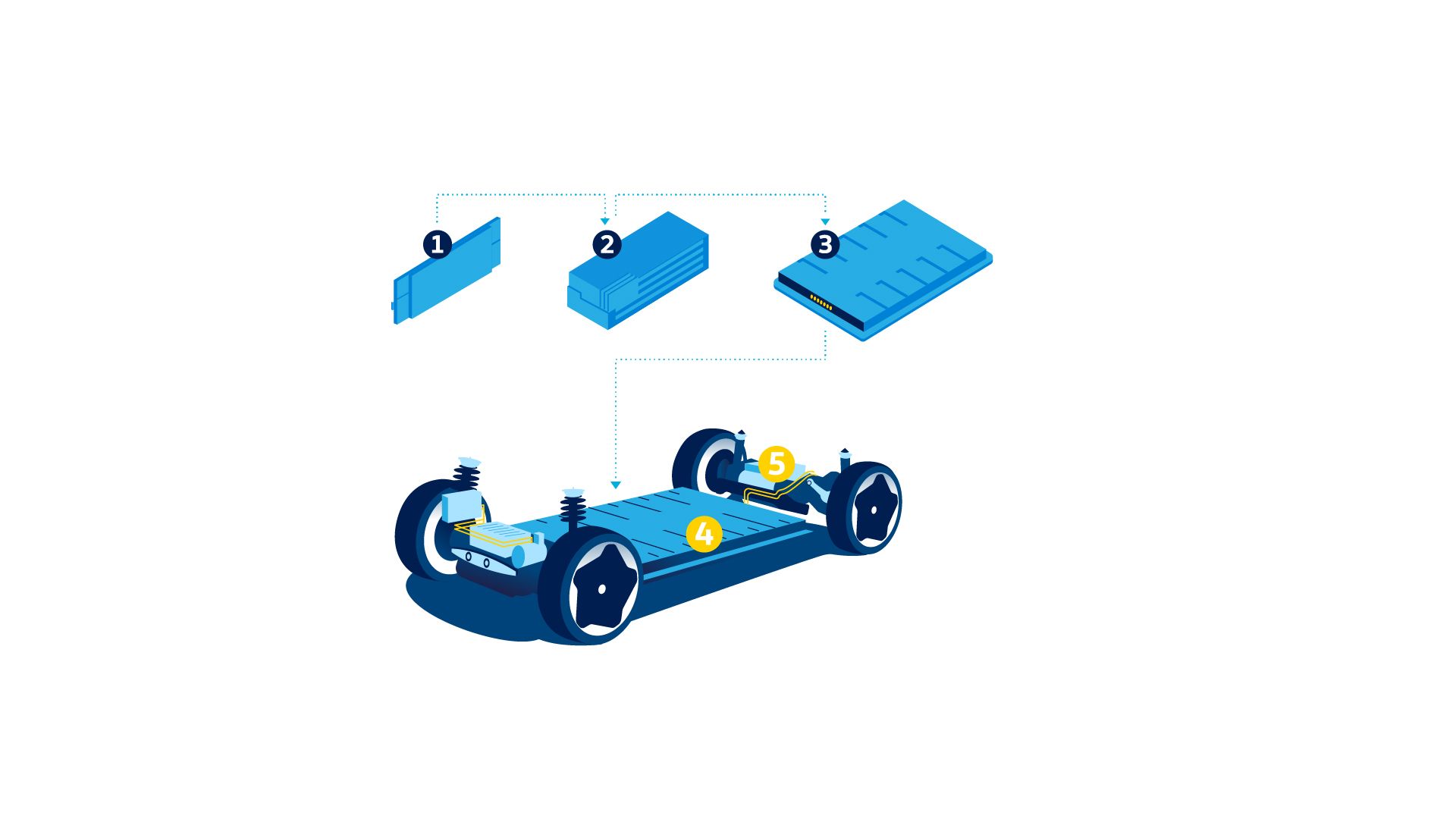 An illustration of the Battery System of the ID